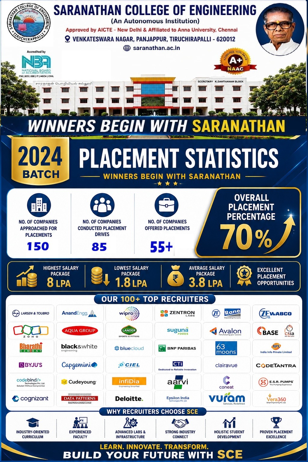 2024 Batch Placement Details