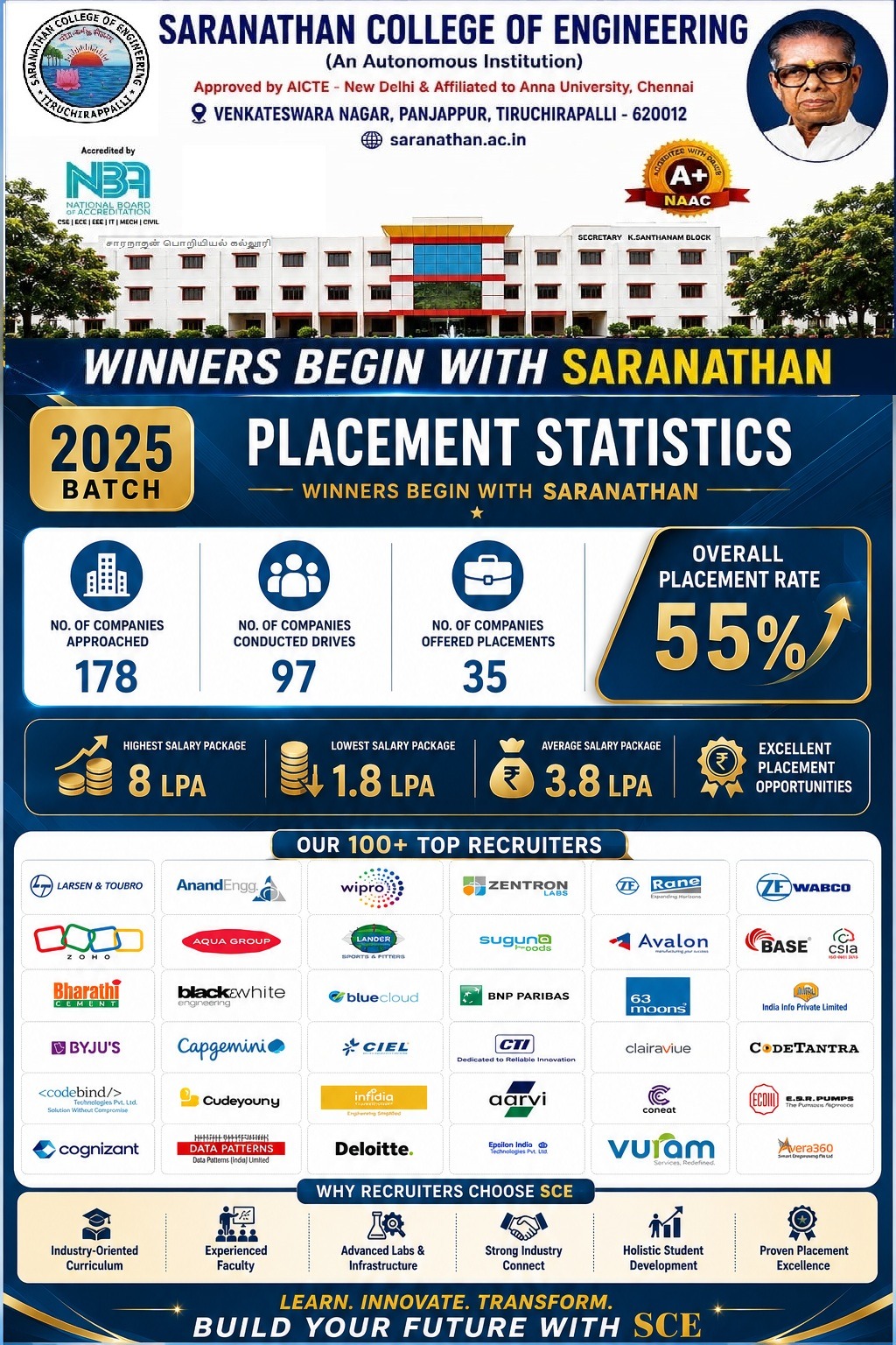 2025 Batch Placement Details