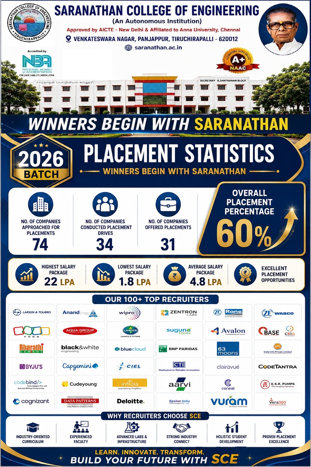 2026 Batch Placement Details